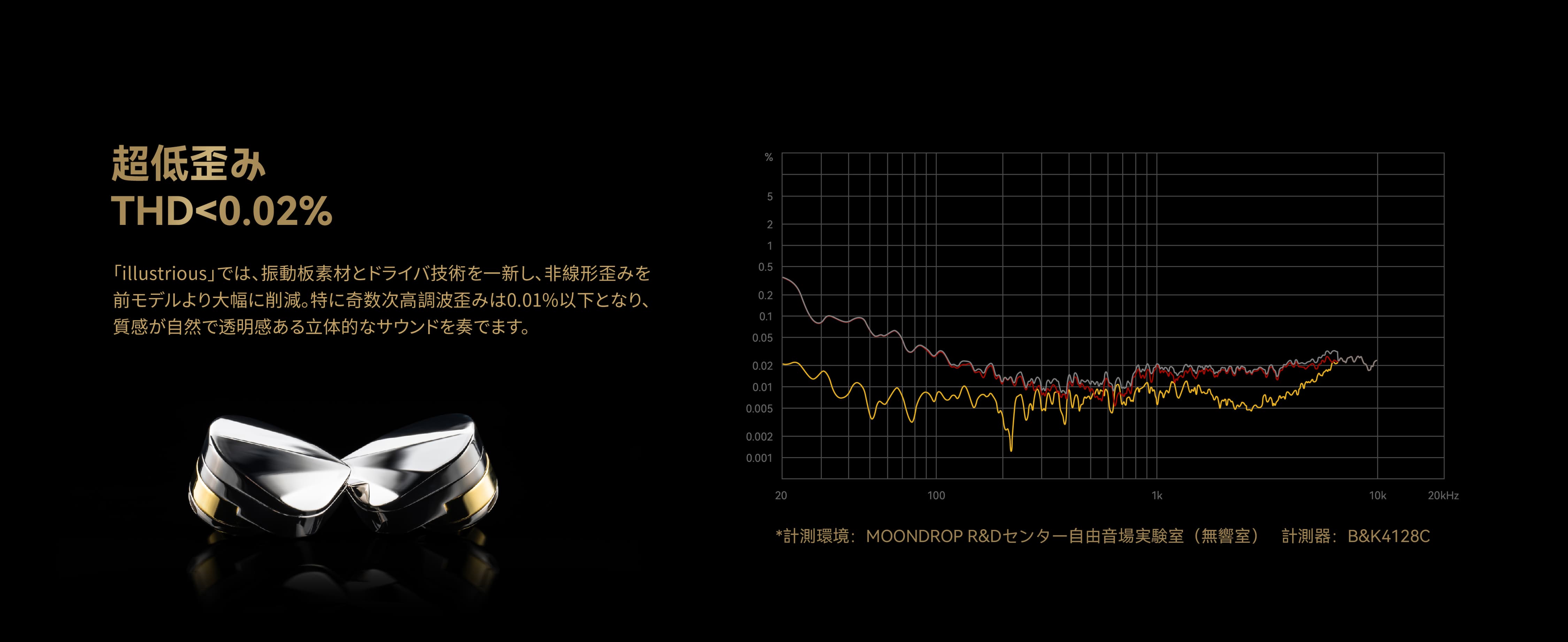 MOODNROP ILLUSTRIOUS Flagship In-ear Monitor | MOONDROP