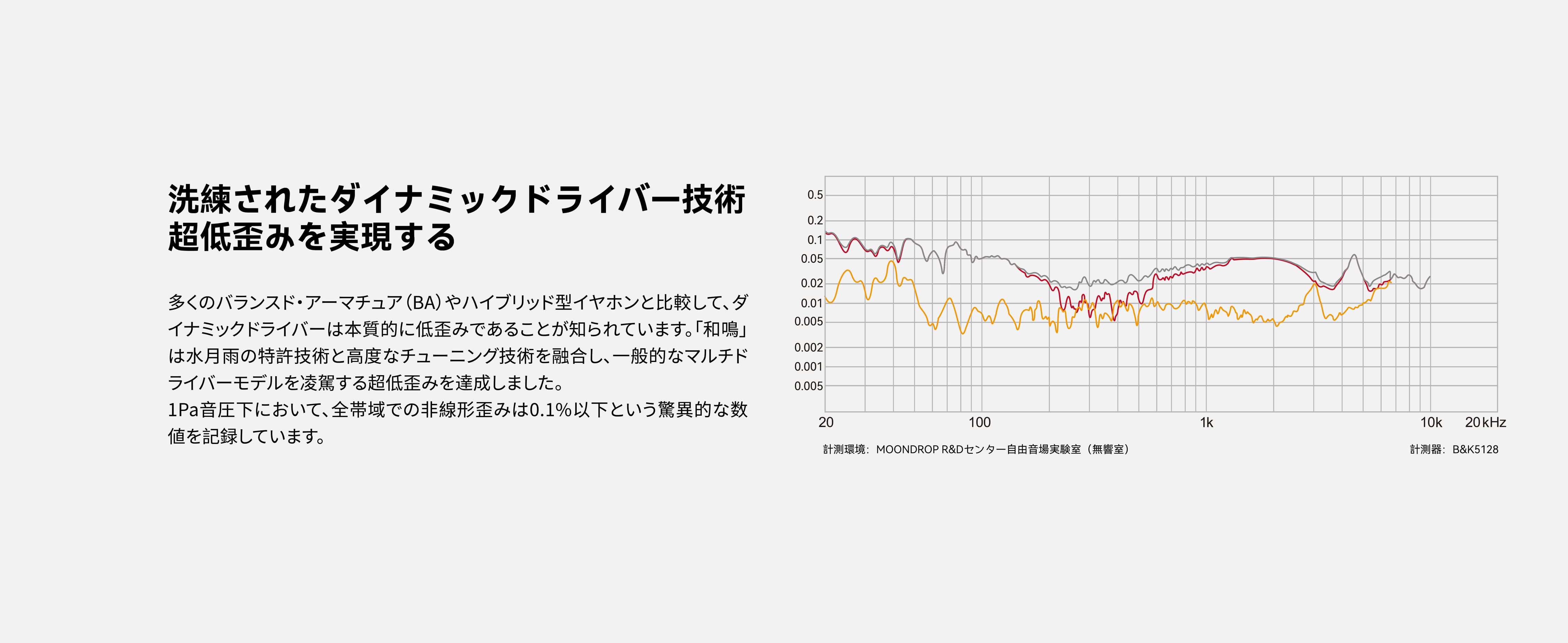 Moondrop | 水月雨 (MOONDROP) (スイゲツアメ ムーンドロップ)