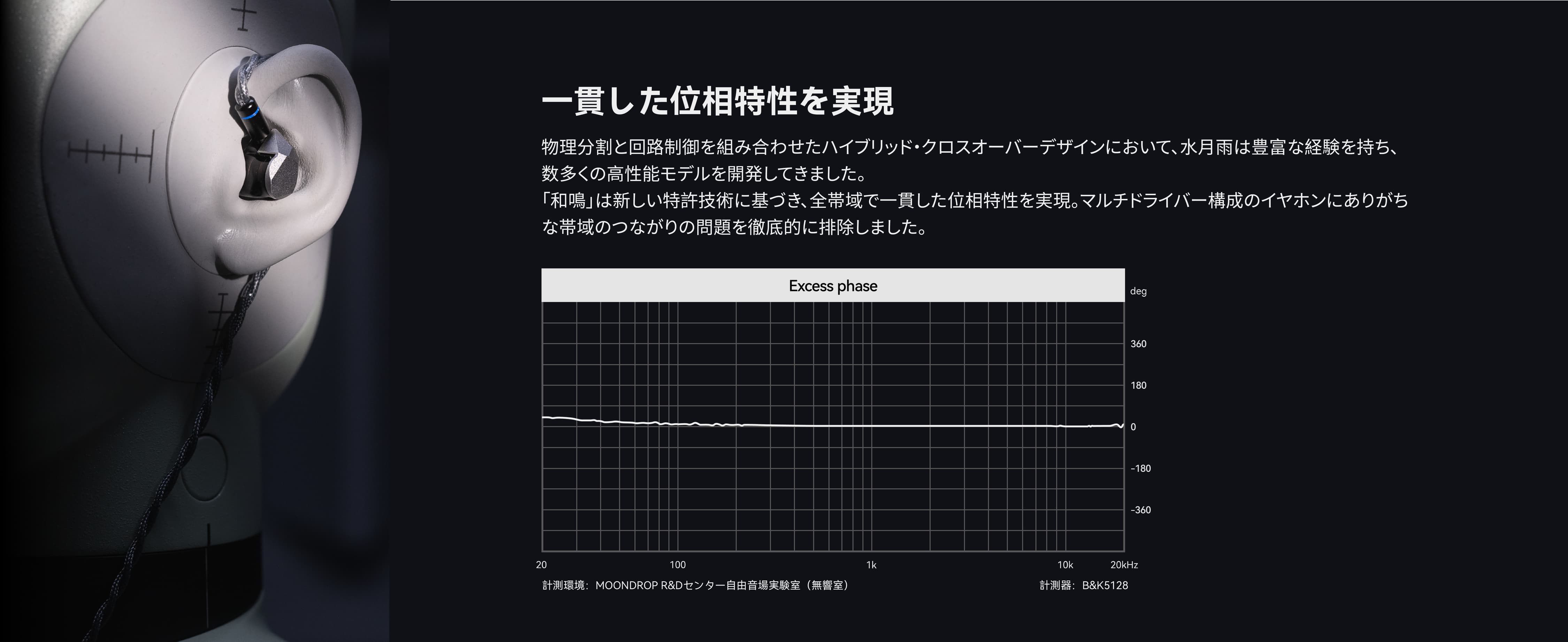 【国内配送】 水月雨 | Moondrop (MOONDROP) ムーンドロップ) (スイゲツアメ イヤホン