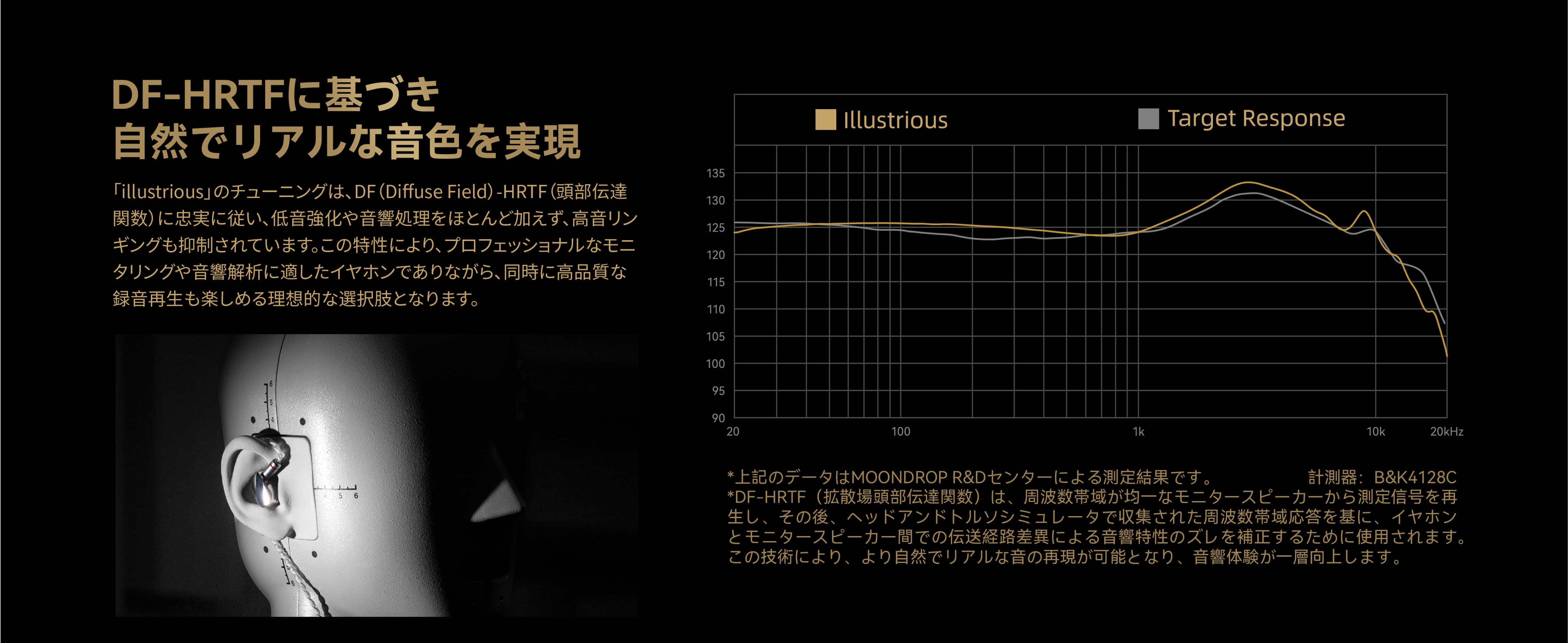 Moondrop | 水月雨 (MOONDROP) (スイゲツアメ ムーンドロップ)